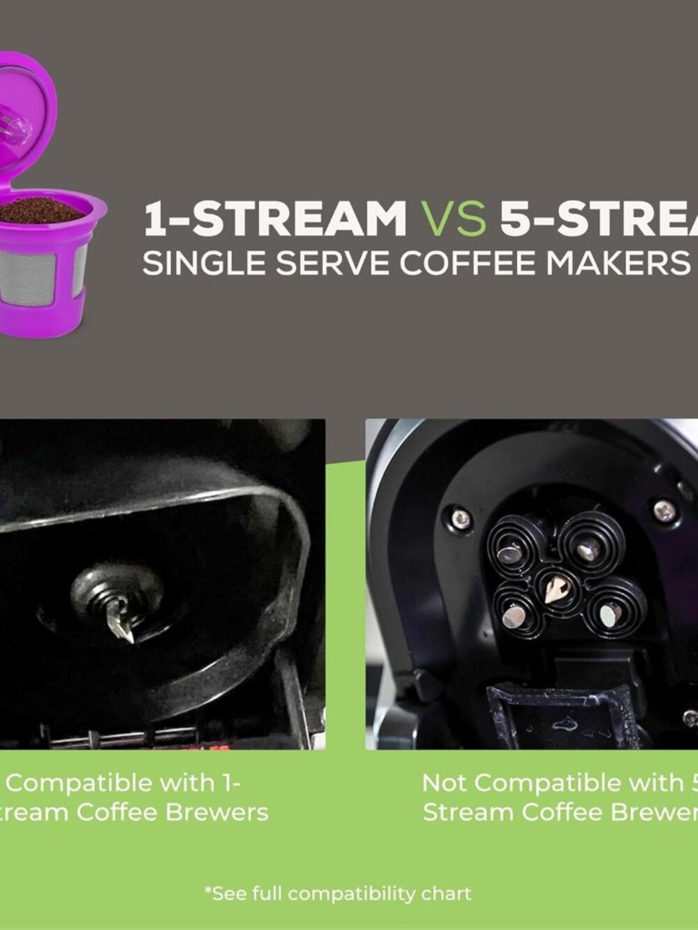 1-Stream Cafe Save Reusable K Cup Pod Coffee Filters - Refillable Coffee Pod Cap - Picture 8 of 9